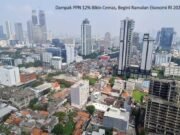 Dampak PPN 12% Bikin Cemas, Begini Ramalan Ekonomi RI 2025 Dampak PPN 12% Bikin Cemas, Begini Ramalan Ekonomi RI 2025